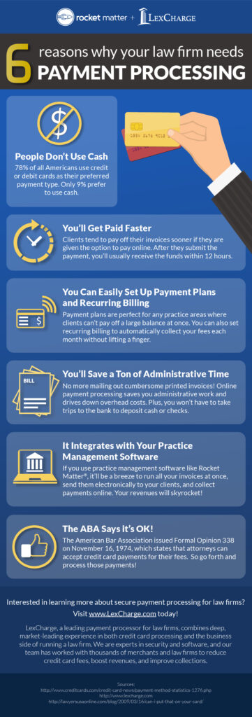 Payments Infographic 2-02 - Rocket Matter